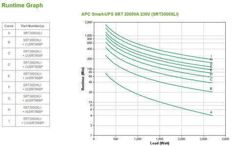 APC SRT3000XLI uninterruptible power supply (UPS) Double-conversion (Online) 3 kVA 2700 W 10 AC outlet(s)