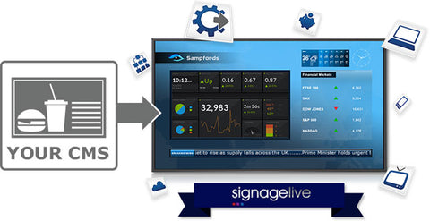 Signagelive SLL-5-1 multimedia software Digital signage 1 license(s) 5 year(s)