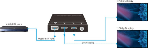 Vivolink VLHDMISP1X2 video splitter HDMI 2x HDMI